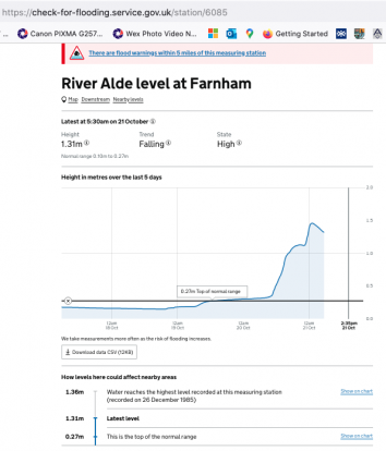231021 River Alde level at Farnham